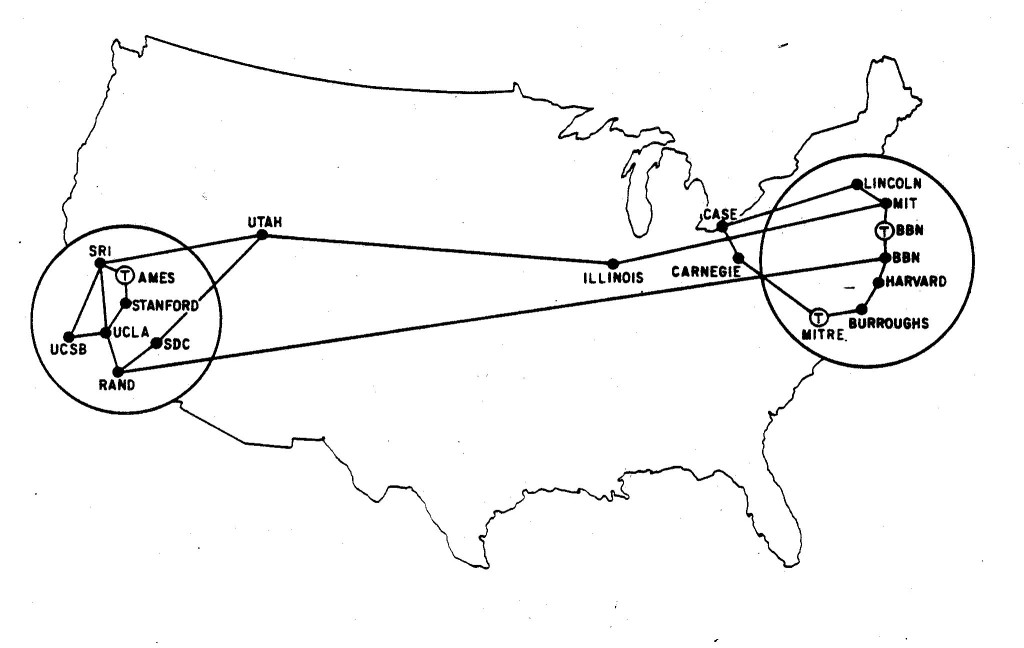 arpanet-f8sep1971